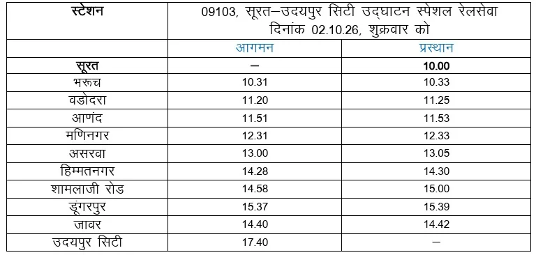 सूरत-उदयपुर सिटी-सूरत वंदे भारत एक्सप्रेस रेलसेवा का संचालन